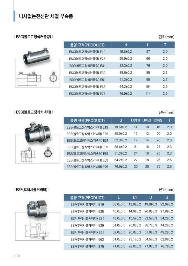 나사없는전선관및부속품 카달로그