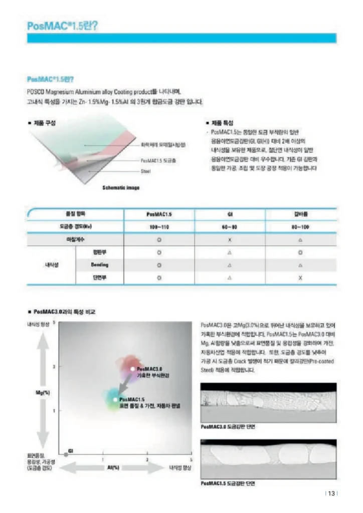 나사없는전선관및부속품 카달로그